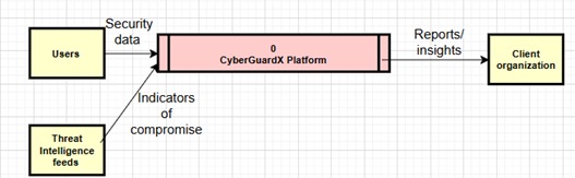 Context Diagram